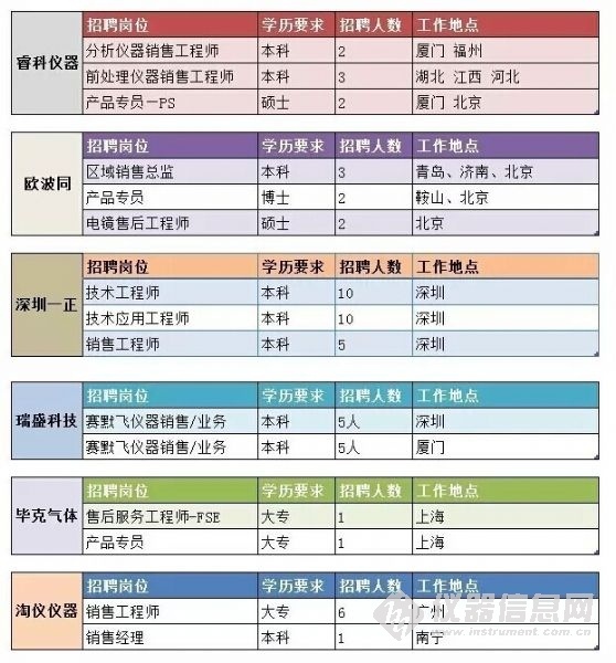 焦作招聘网最新招聘58：焦作招聘资讯：精选岗位58款速览