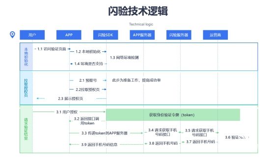 2024新奥天天免费资料——实地执行验证计划｜武装版S22.585