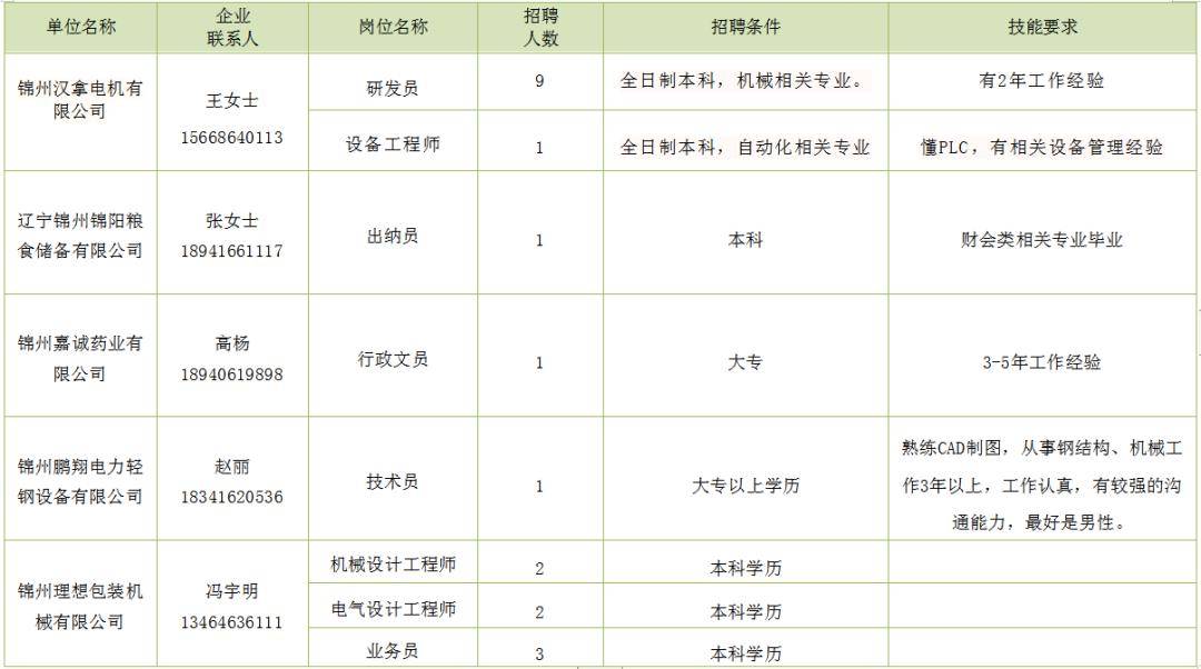 榆林招聘网最新招聘信息网(榆林人才市场招聘资讯速递)