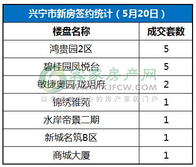 兴宁市鸿贵园最新情况｜兴宁市鸿贵园最新动态揭晓