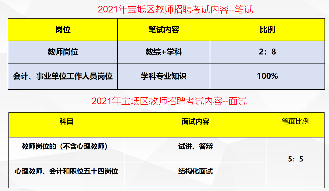 天津市宝坻区最新招聘信息(宝坻区招聘资讯速递)