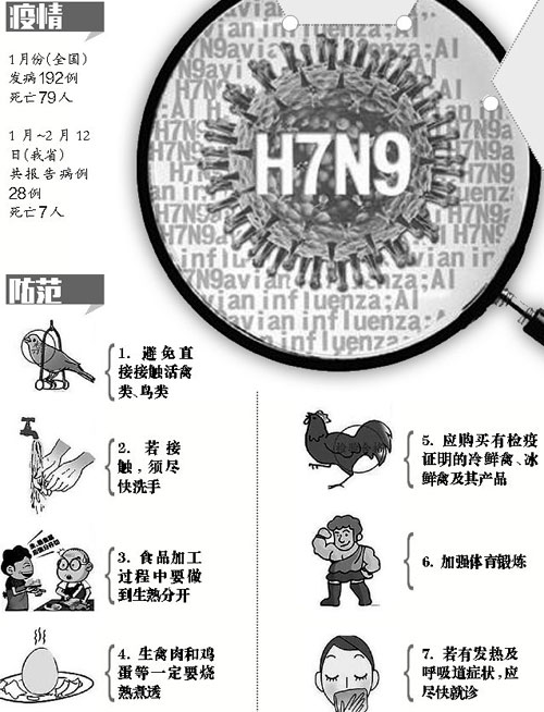 h7n9最新消息2017陕西(2017年陕西H7N9疫情动态)