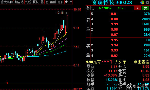 300228富瑞特装最新消息,富瑞特装300228最新资讯速递