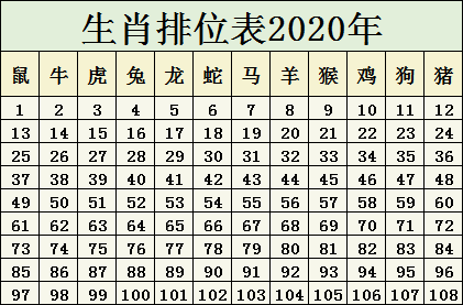 今晚必开一肖最准生肖｜今晚最精准的生肖预测_时代说明解析