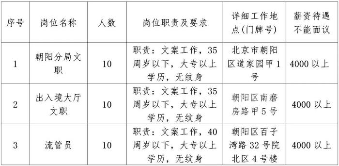 回龙观最新招聘信息-回龙观职位速递