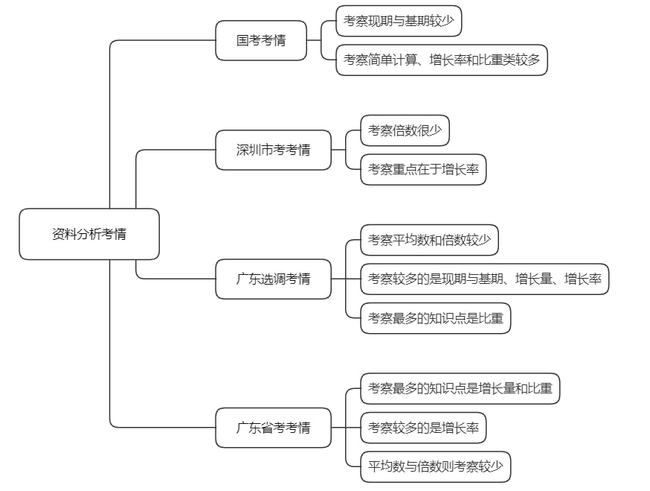 新澳精准资料大全｜全面澳洲资料库_综合分析落实计划