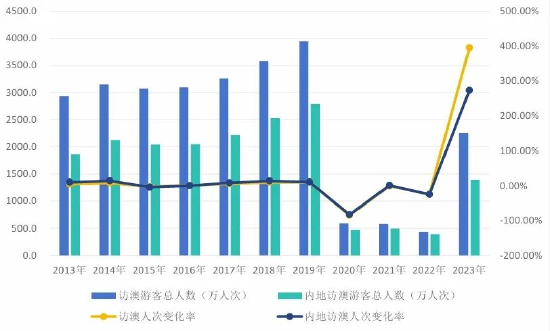 2024澳门资料精准大全｜2024澳门资料精准大全_实践调查解析说明