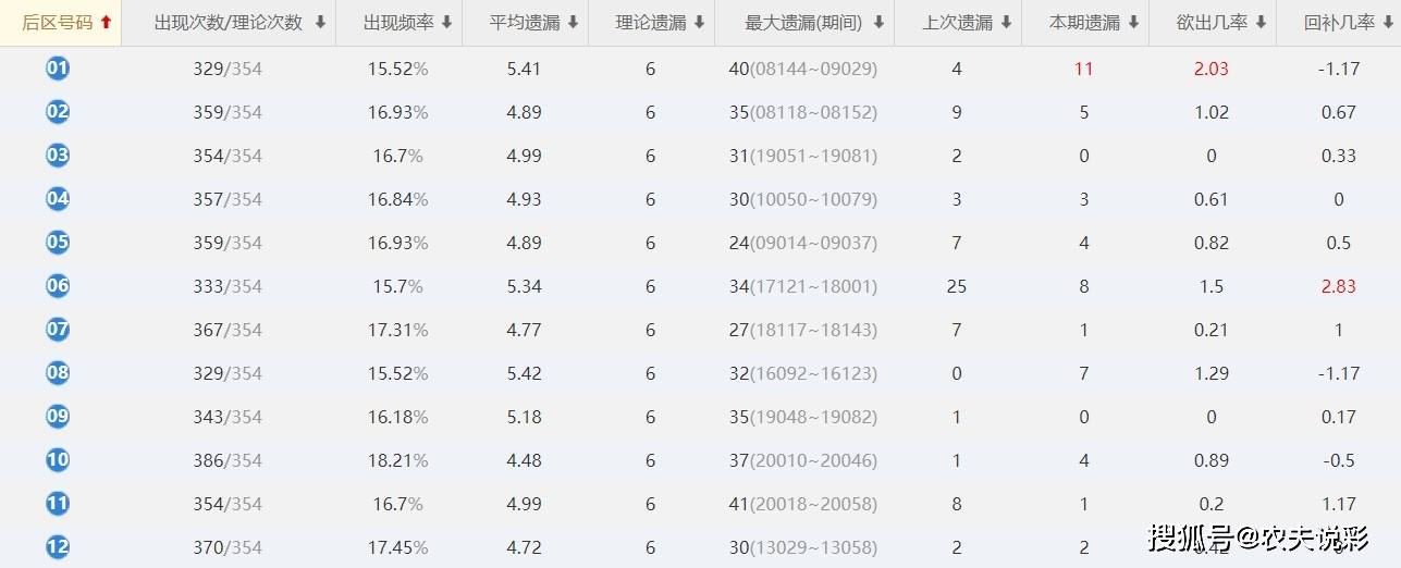 白小姐今晚特马期期准六｜今晚特马准六码白小姐_真实数据解析