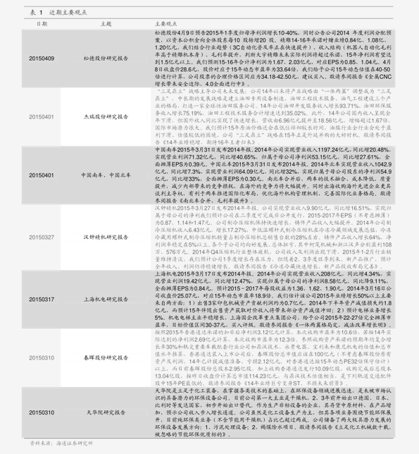 恋老最新日志列表【“最新恋老日记汇编”】