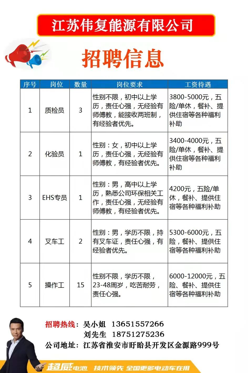 邳州最新招聘网，邳州人才招聘平台