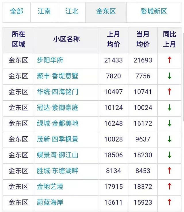 金华家和园最新房价，金华家和园近期房价动态