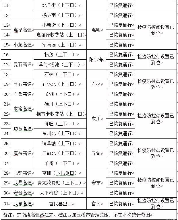 京海高速最新消息（京海高速实时动态）