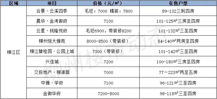 柳江区最新房价：柳江区房产价格动态