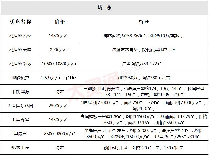 泰州上林苑最新房价-泰州上林苑近期房价动态