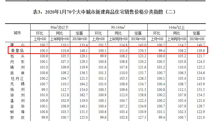 北戴河太平庄房产价格动态