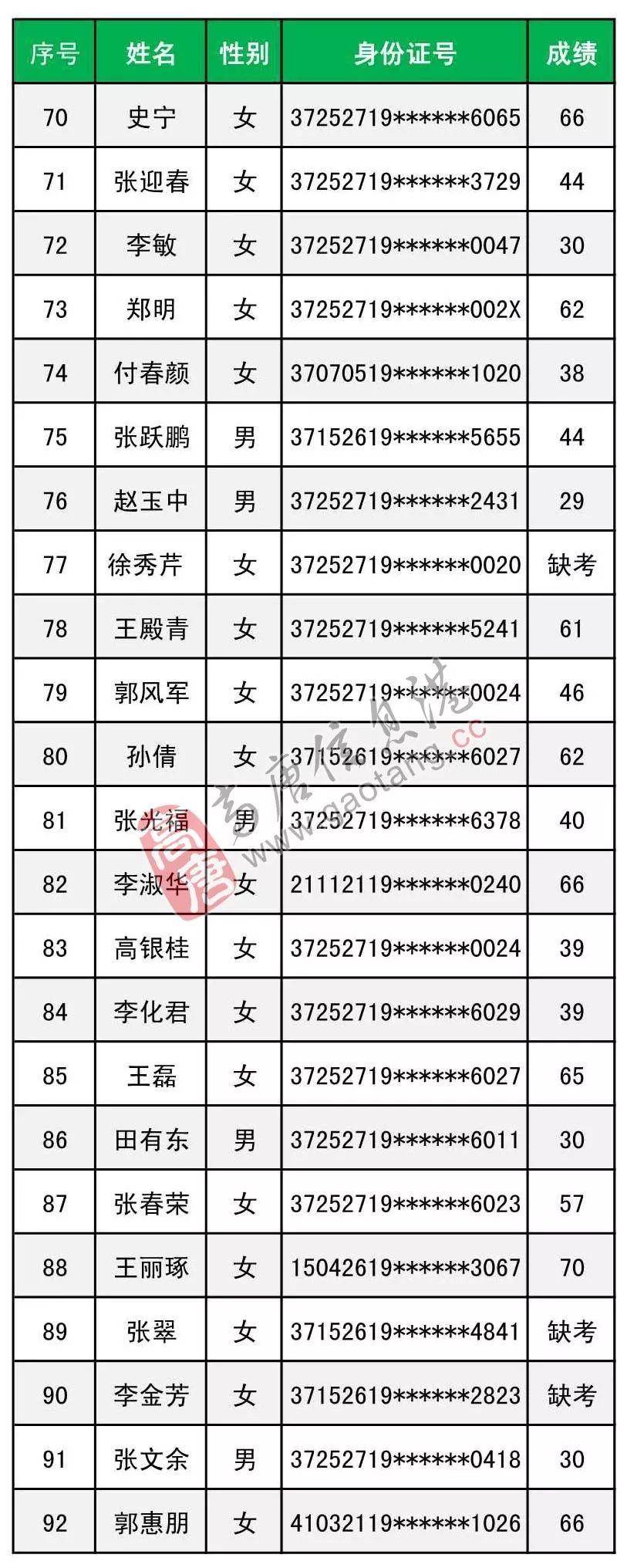 高唐招聘信息速递