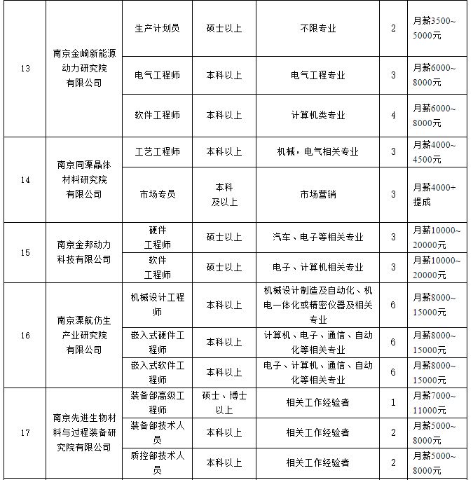 溧水114最新临时工招聘-溧水114临时工招聘信息发布