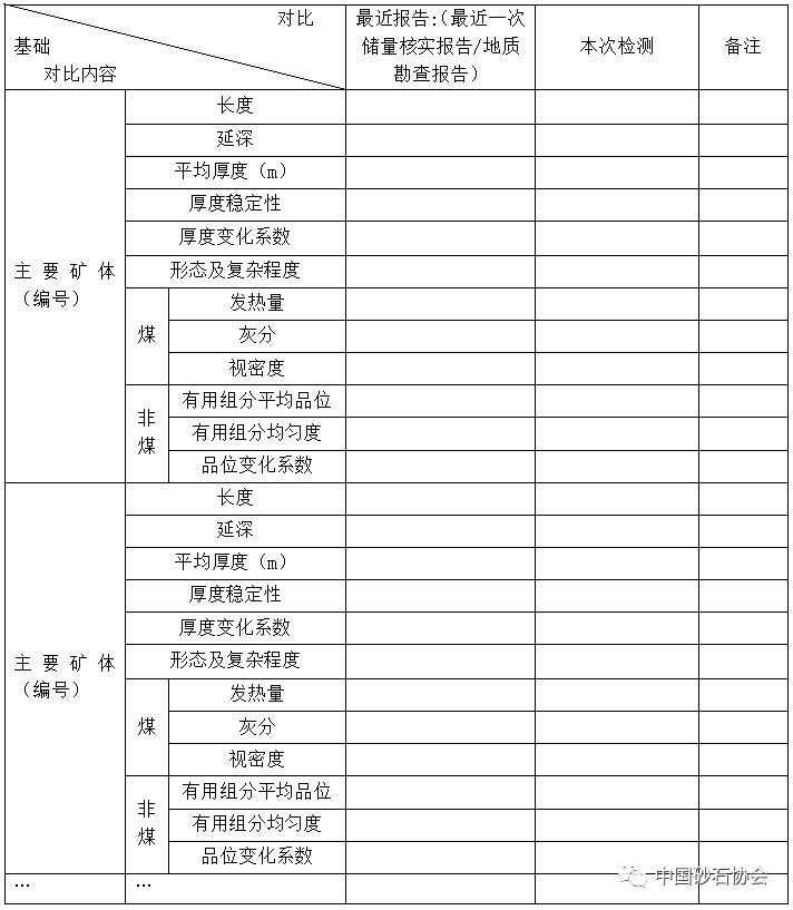 吴山矿山休息动态更新