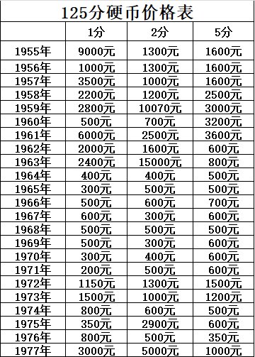 2024年12月 第16页