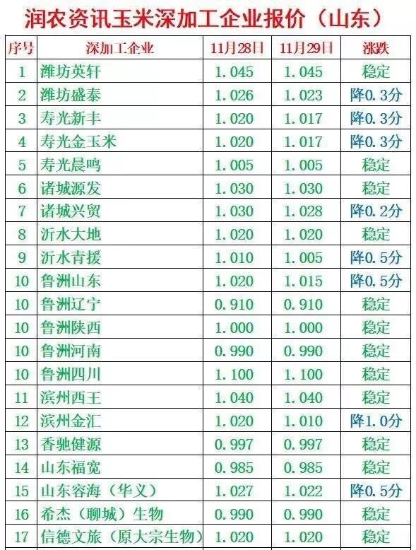 德州玉米价格实时查询