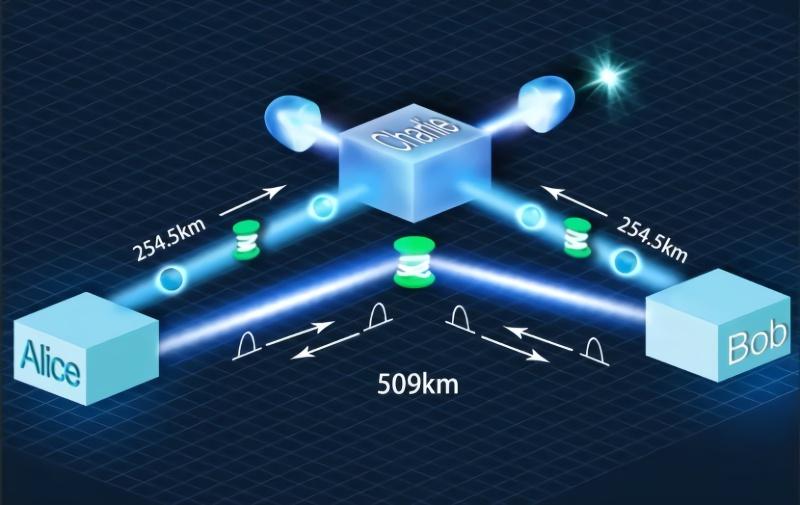 中国量子通讯最新进展-我国量子通信领域新突破