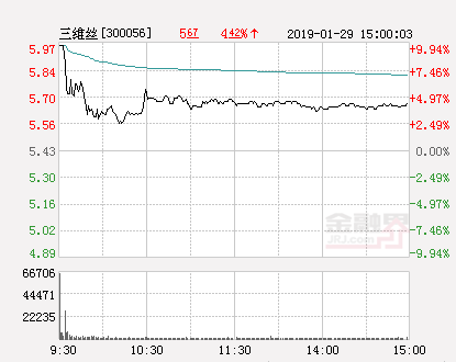 三维丝重组最新消息｜“三维丝重组最新动态”