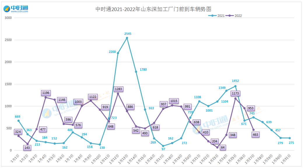 邹城玉米最新价格｜邹城玉米行情速览