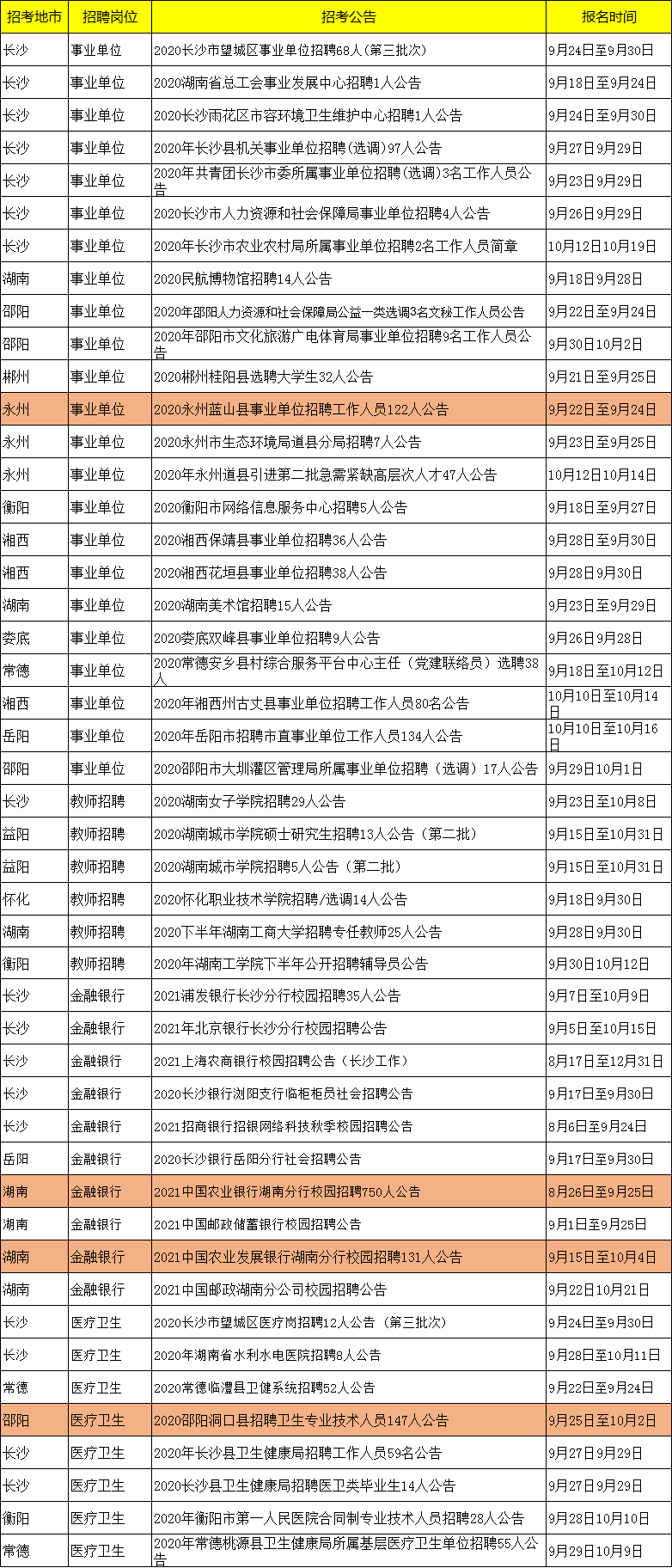 武宣地区最新职位招聘汇总