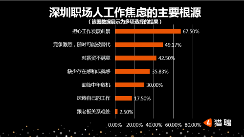 深圳招聘：最新抛光打磨技术人才需求