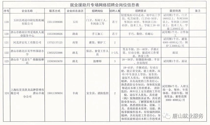 遵化宾馆招聘资讯更新