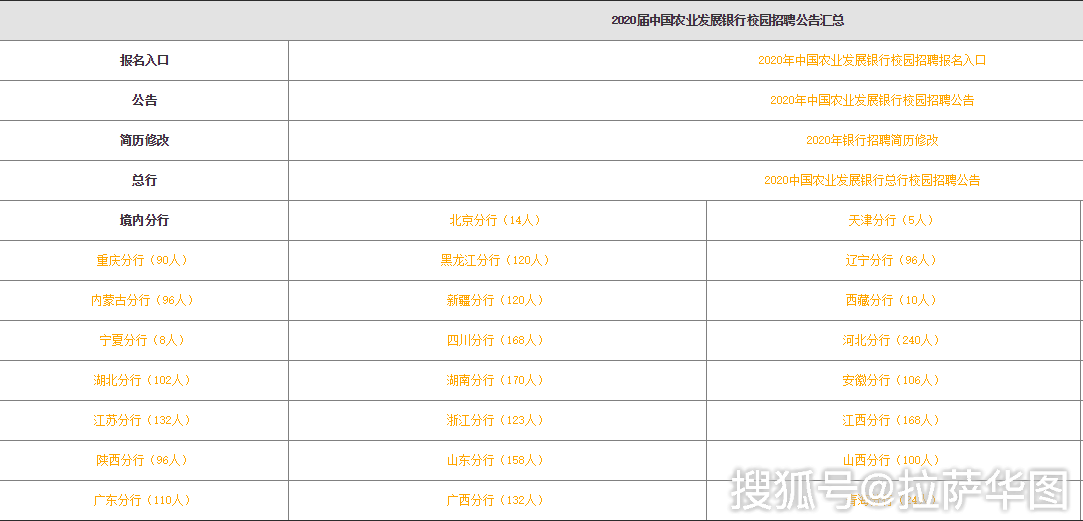 新密最新在线职位发布汇总