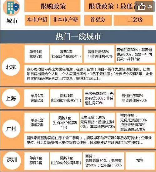 最新限购政策2017-2017年最新限购措施揭晓