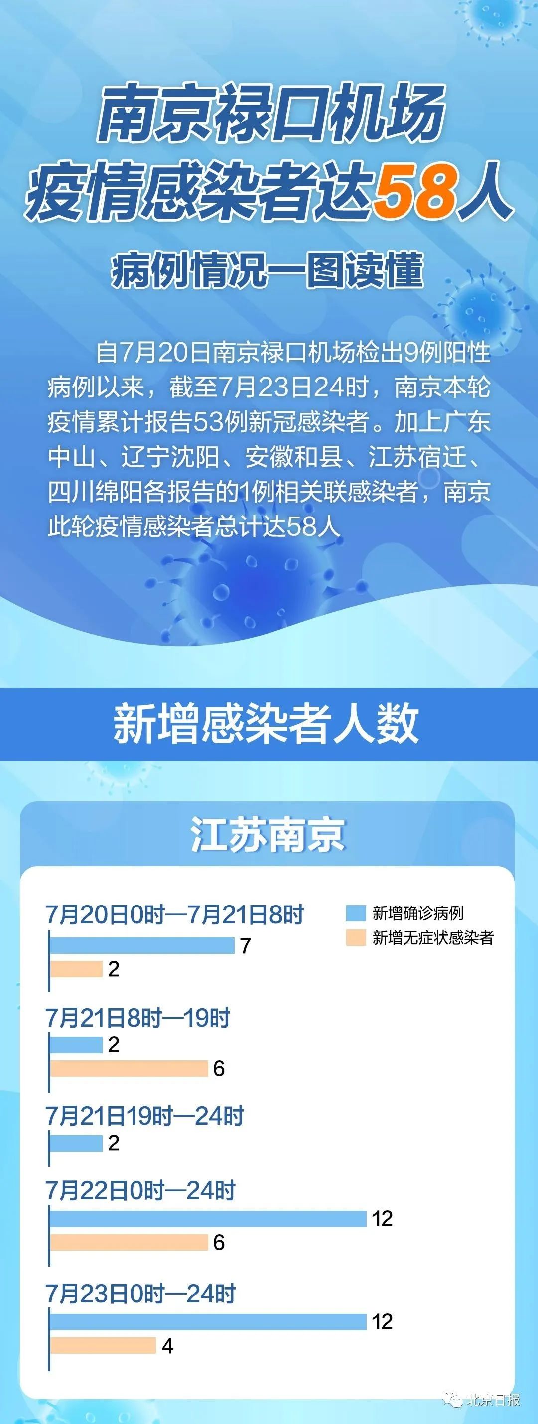 江苏最新情况速报发布