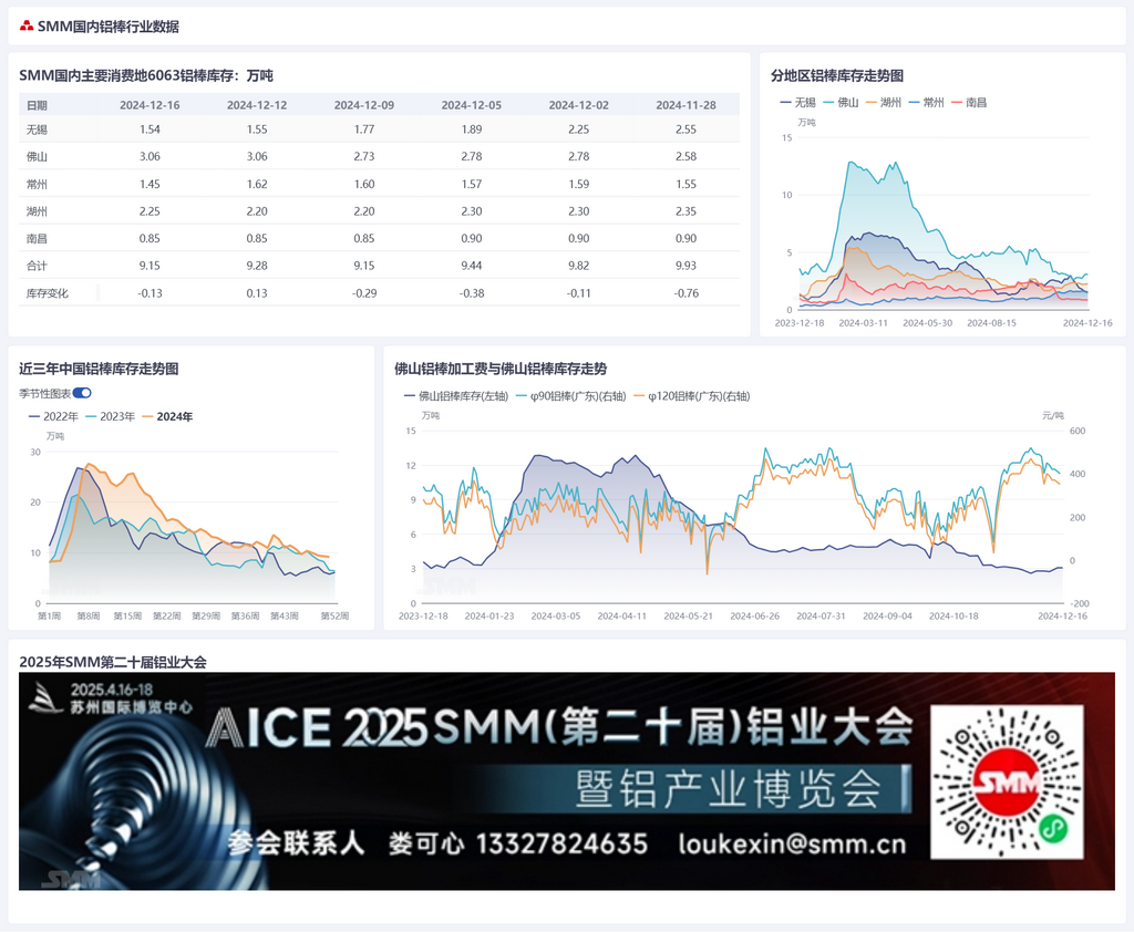 今日铝价行情速览