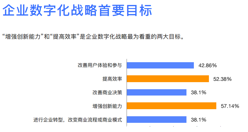 铜业云转型动态报道