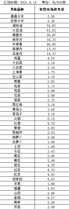 今日白菜市场最新报价