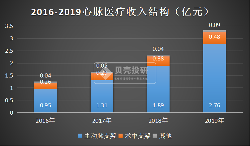 医疗行业：心脉技术展望新动态