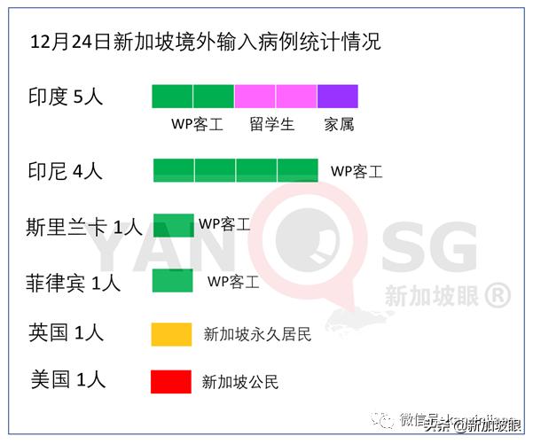 印尼最新入境政策解读