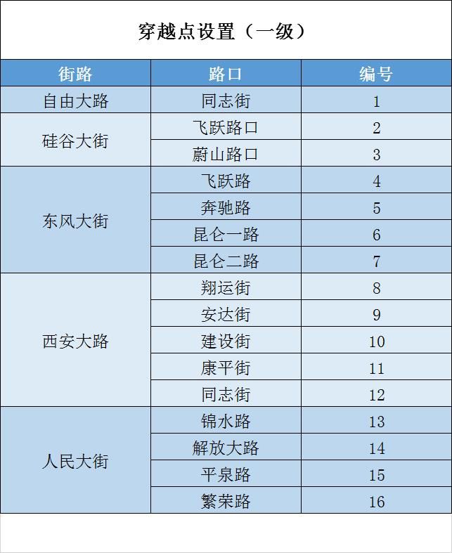 长春最新交通管制动态