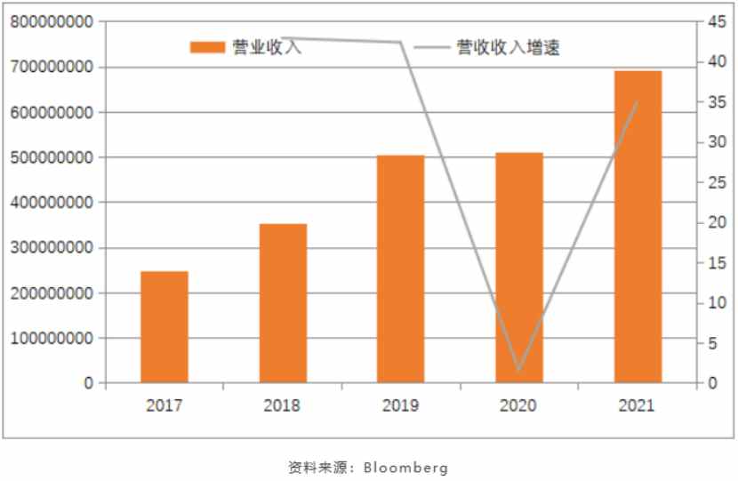 康基医疗股价再创新高，喜讯连连！