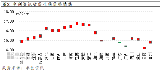 今日生猪市场，喜见价格节节攀升！