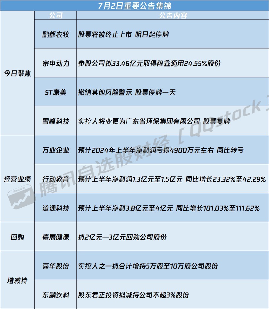 600221喜讯连连，精彩资讯不断更新