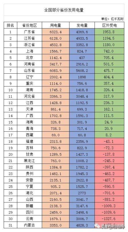 山东省电价迎来全新升级，点亮生活新篇章！