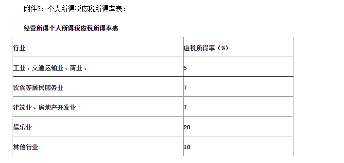 全新升级个人所得税填报指南，助力财富增长新篇章