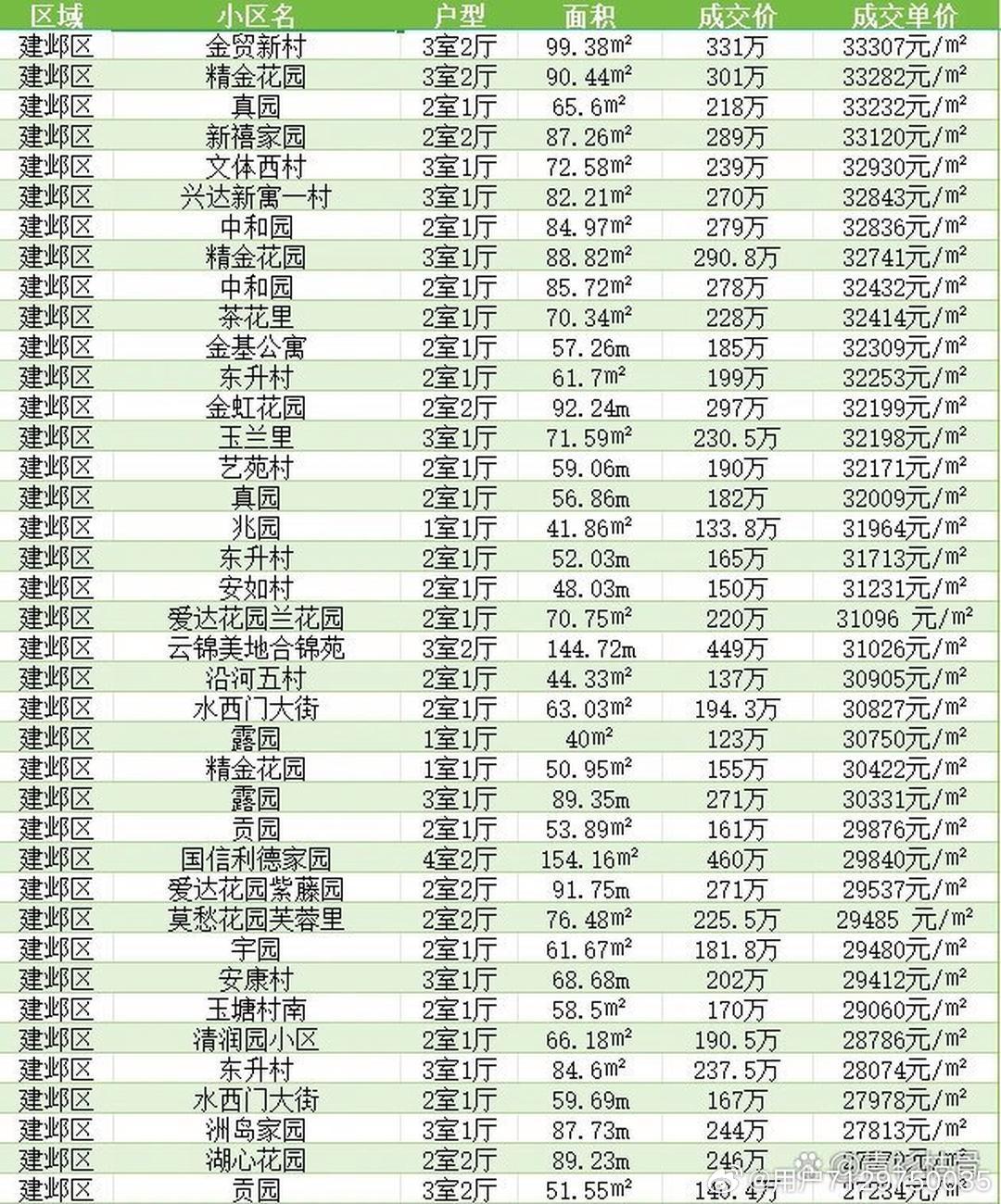 豪郡房价持续攀升，喜看楼市新动态！