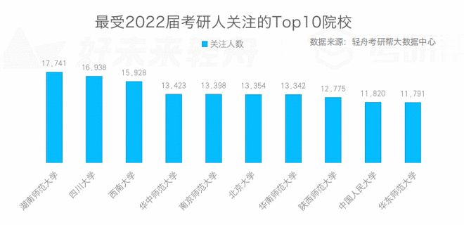 2022年度研究生专业导航：全新视野，精彩纷呈！