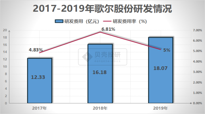 歌尔股份股价最新动态