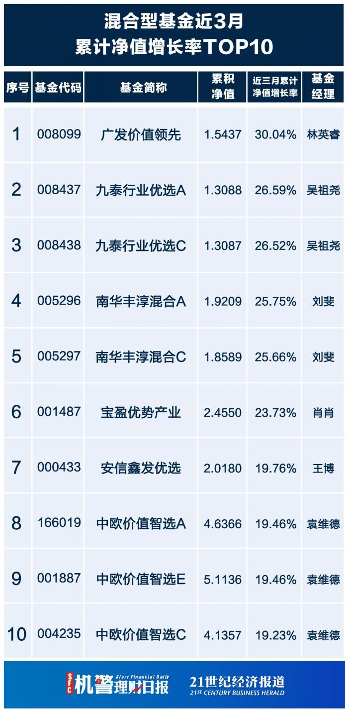 全球华夏净值最新发布