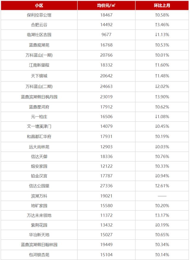 合肥二手房市场最新报价揭晓