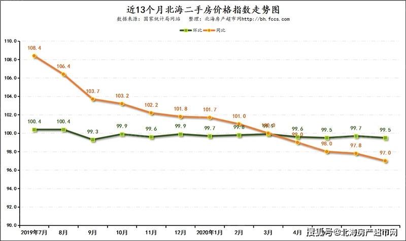 北海市最新房价动态揭晓